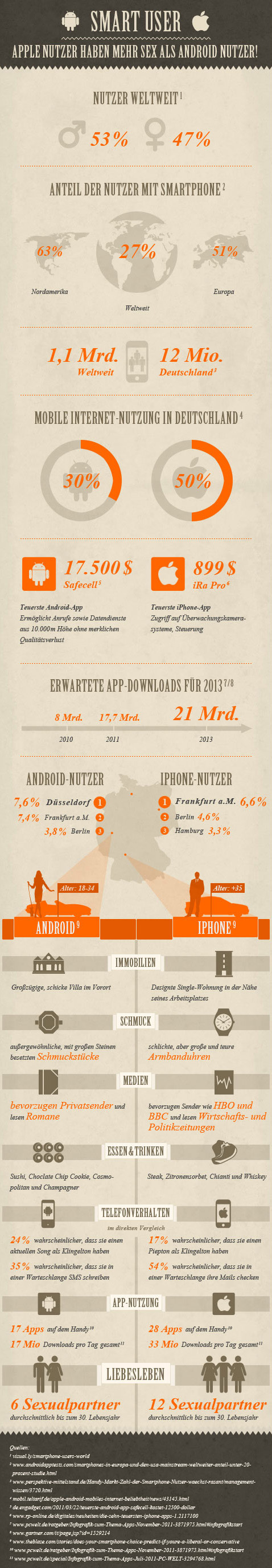 Apple vs. Android Infografik
