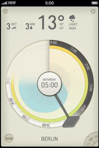 Partly Cloudy Berlin Wetter