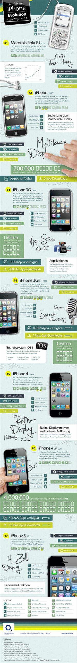 iPhone-Evolution-Infografik